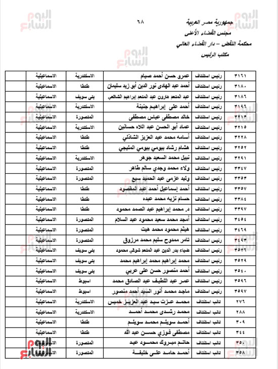 الجزء الأول للحركة القضائية بعد اعتمادها من مجلس القضاء الأعلى (66)