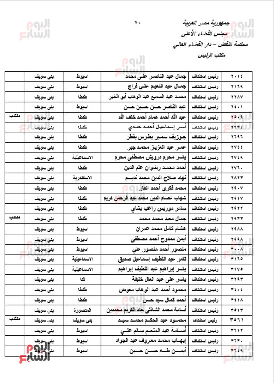الجزء الأول للحركة القضائية بعد اعتمادها من مجلس القضاء الأعلى (68)
