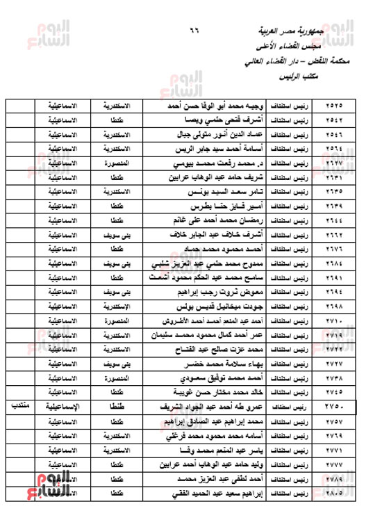 الجزء الأول للحركة القضائية بعد اعتمادها من مجلس القضاء الأعلى (64)