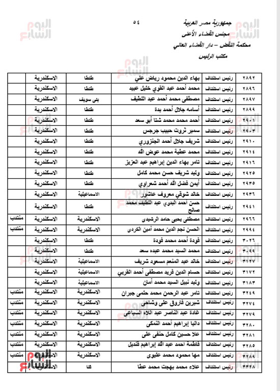 الجزء الأول للحركة القضائية بعد اعتمادها من مجلس القضاء الأعلى (52)