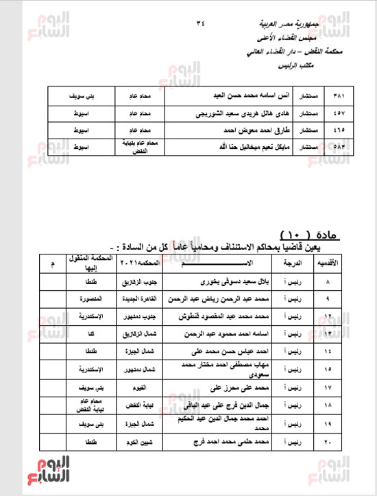 الجزء الأول للحركة القضائية بعد اعتمادها من مجلس القضاء الأعلى (41)