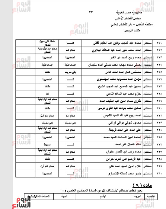 الجزء الأول للحركة القضائية بعد اعتمادها من مجلس القضاء الأعلى (32)