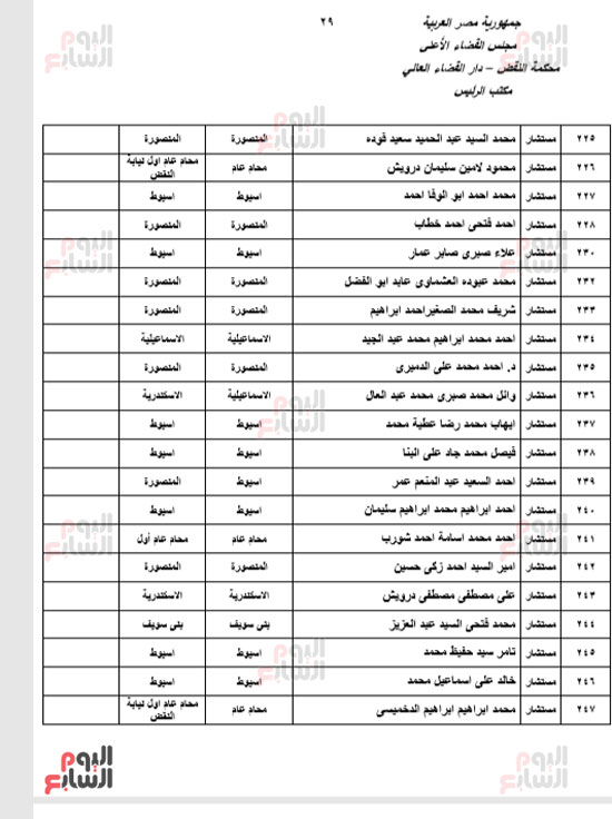 الجزء الأول للحركة القضائية بعد اعتمادها من مجلس القضاء الأعلى (28)