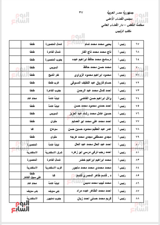 الجزء الأول للحركة القضائية بعد اعتمادها من مجلس القضاء الأعلى (35)