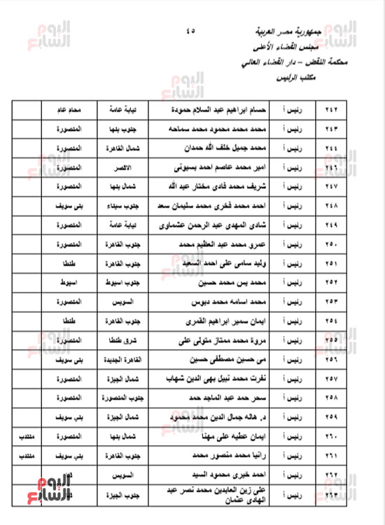 الجزء الأول للحركة القضائية بعد اعتمادها من مجلس القضاء الأعلى (43)