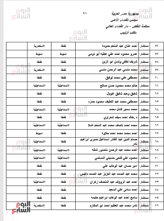 الجزء الأول للحركة القضائية بعد اعتمادها من مجلس القضاء الأعلى (21)