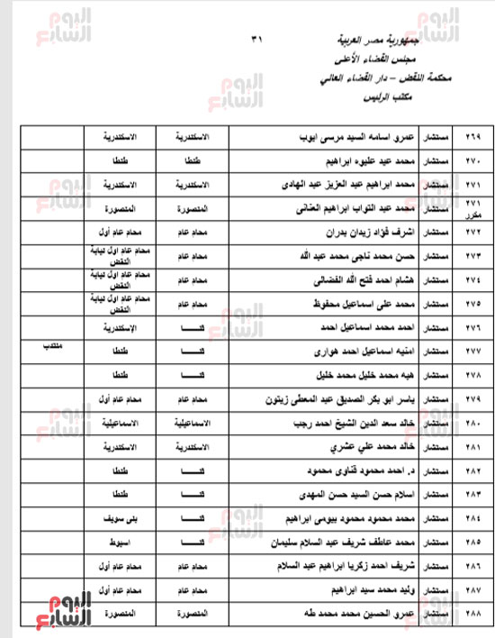 الجزء الأول للحركة القضائية بعد اعتمادها من مجلس القضاء الأعلى (30)