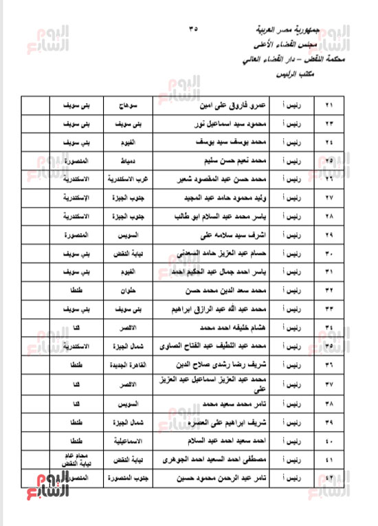 الجزء الأول للحركة القضائية بعد اعتمادها من مجلس القضاء الأعلى (33)
