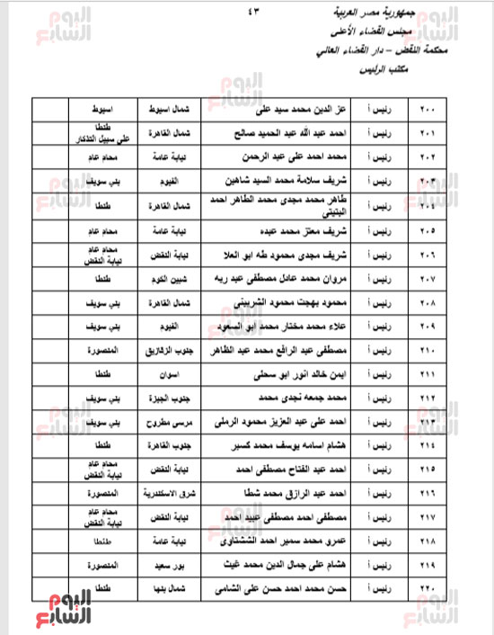 الجزء الأول للحركة القضائية بعد اعتمادها من مجلس القضاء الأعلى (73)