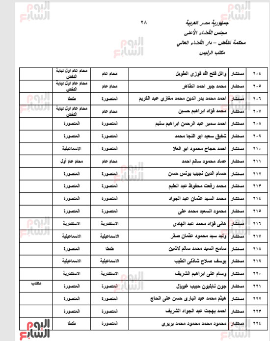 الجزء الأول للحركة القضائية بعد اعتمادها من مجلس القضاء الأعلى (27)