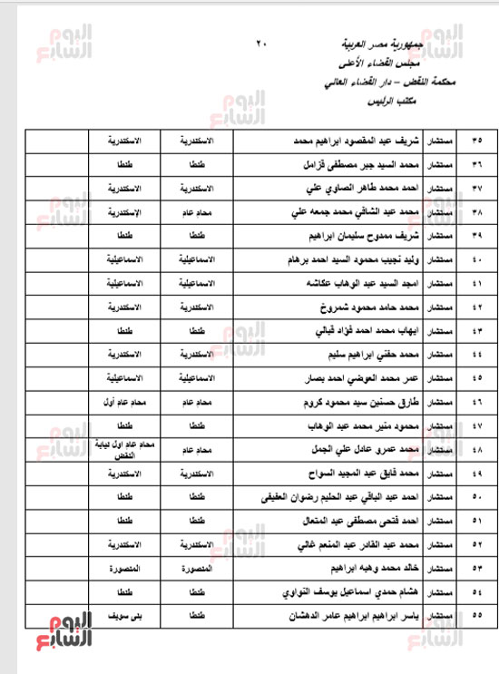 الجزء الأول للحركة القضائية بعد اعتمادها من مجلس القضاء الأعلى (20)