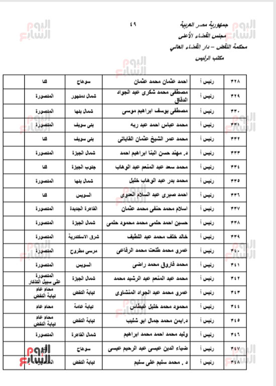 الجزء الأول للحركة القضائية بعد اعتمادها من مجلس القضاء الأعلى (47)
