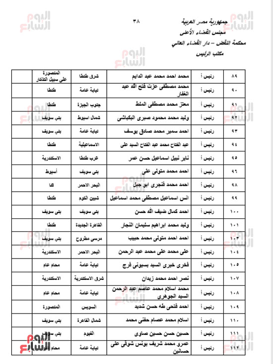 الجزء الأول للحركة القضائية بعد اعتمادها من مجلس القضاء الأعلى (36)