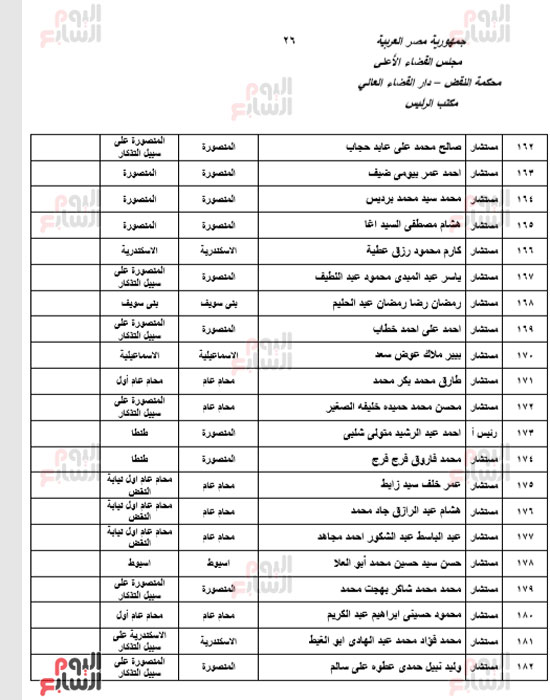 الجزء الأول للحركة القضائية بعد اعتمادها من مجلس القضاء الأعلى (74)