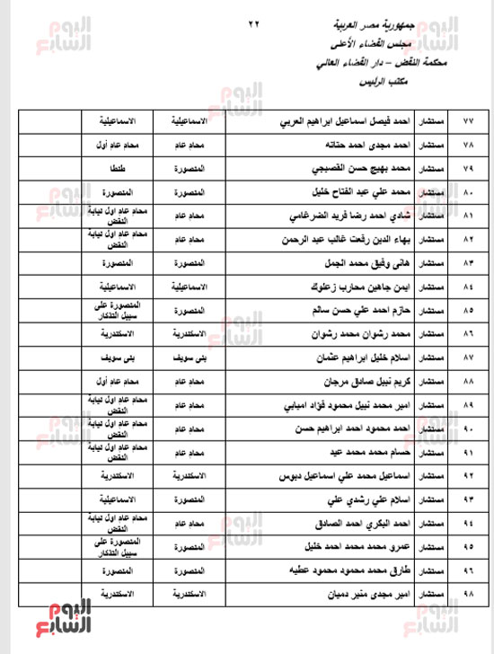 الجزء الأول للحركة القضائية بعد اعتمادها من مجلس القضاء الأعلى (22)