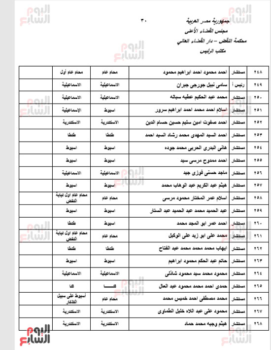 الجزء الأول للحركة القضائية بعد اعتمادها من مجلس القضاء الأعلى (29)