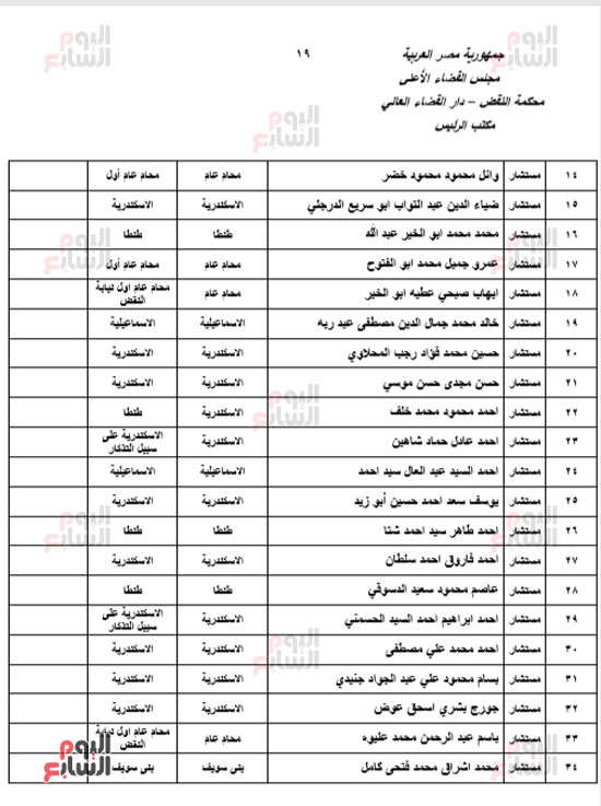 الجزء الأول للحركة القضائية بعد اعتمادها من مجلس القضاء الأعلى (19)