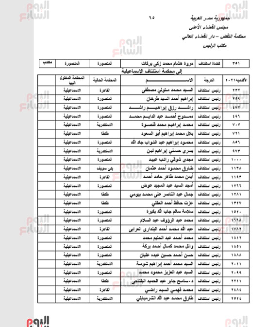 الجزء الأول للحركة القضائية بعد اعتمادها من مجلس القضاء الأعلى (63)