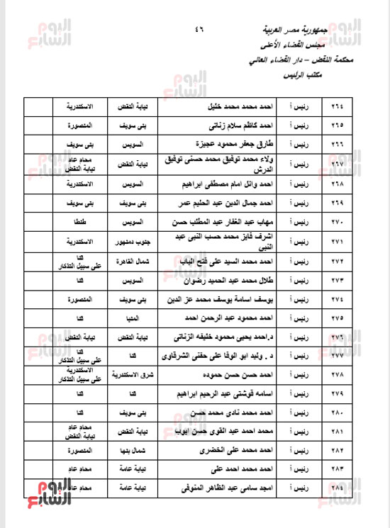 الجزء الأول للحركة القضائية بعد اعتمادها من مجلس القضاء الأعلى (44)