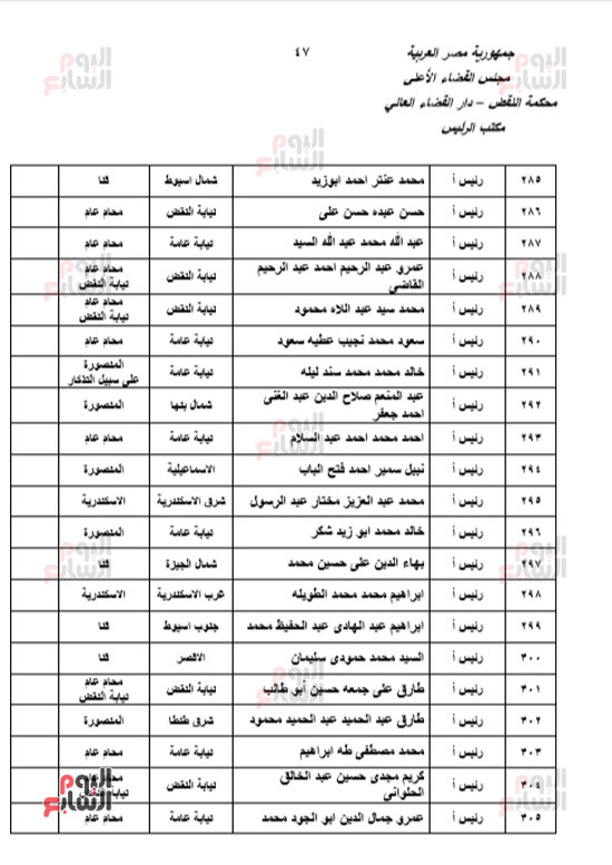 الجزء الأول للحركة القضائية بعد اعتمادها من مجلس القضاء الأعلى (45)