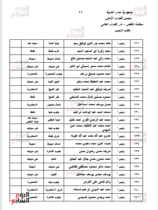 الجزء الأول للحركة القضائية بعد اعتمادها من مجلس القضاء الأعلى (42)
