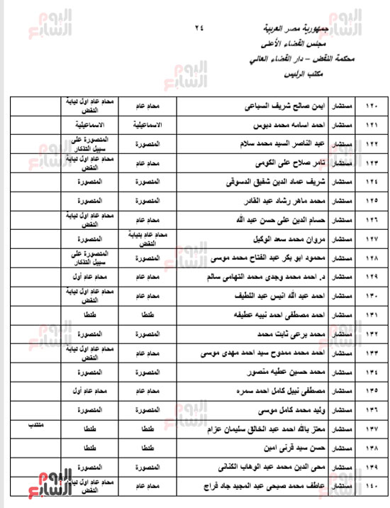 الجزء الأول للحركة القضائية بعد اعتمادها من مجلس القضاء الأعلى (24)
