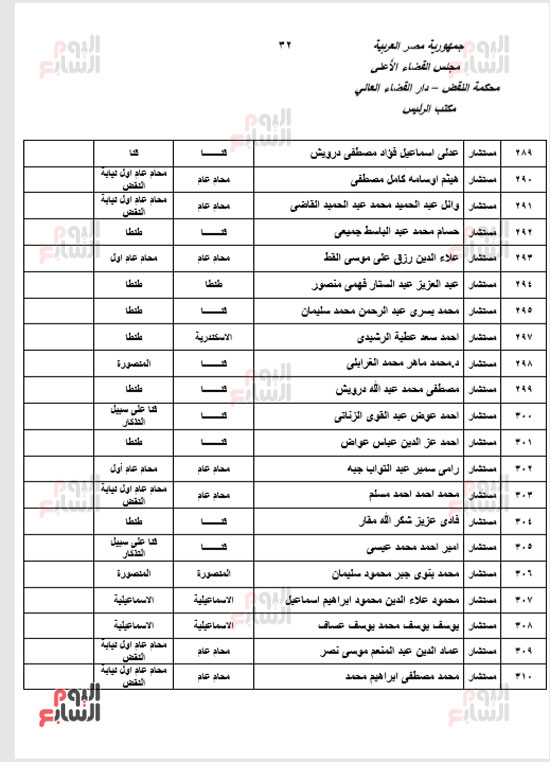 الجزء الأول للحركة القضائية بعد اعتمادها من مجلس القضاء الأعلى (31)