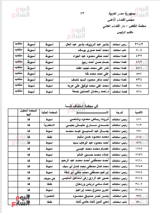 الجزء الأول للحركة القضائية بعد اعتمادها من مجلس القضاء الأعلى (71)