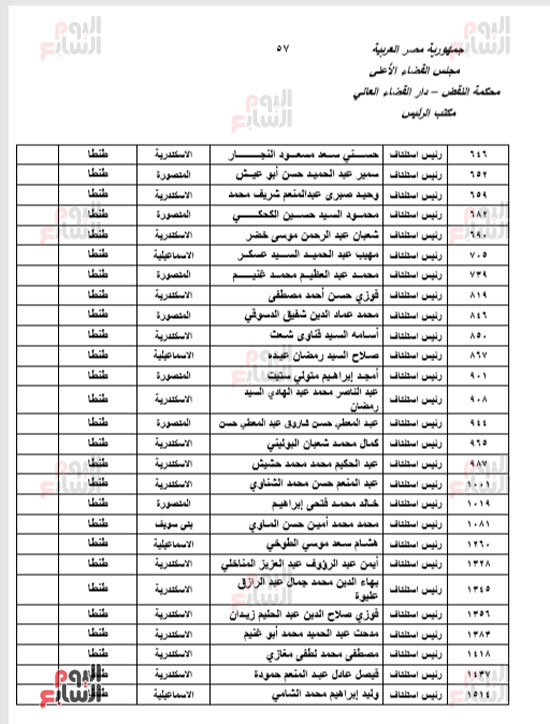 الجزء الأول للحركة القضائية بعد اعتمادها من مجلس القضاء الأعلى (55)