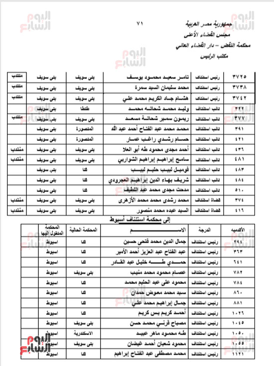 الجزء الأول للحركة القضائية بعد اعتمادها من مجلس القضاء الأعلى (69)