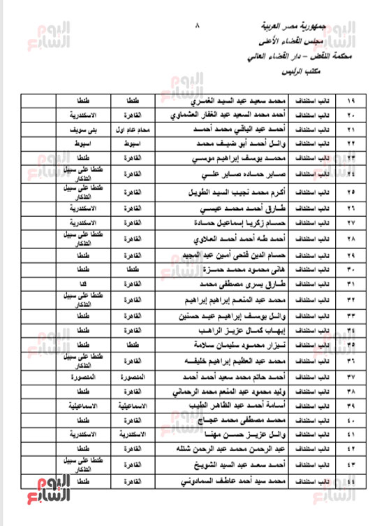 الجزء الأول للحركة القضائية بعد اعتمادها من مجلس القضاء الأعلى (8)