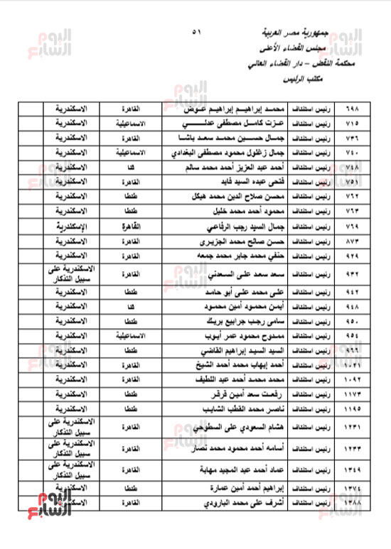 الجزء الأول للحركة القضائية بعد اعتمادها من مجلس القضاء الأعلى (49)