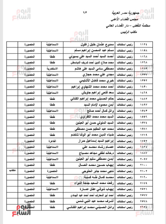 الجزء الأول للحركة القضائية بعد اعتمادها من مجلس القضاء الأعلى (61)