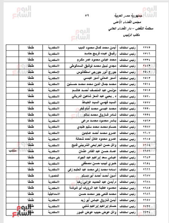 الجزء الأول للحركة القضائية بعد اعتمادها من مجلس القضاء الأعلى (57)