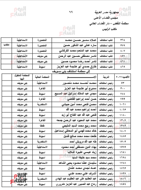 الجزء الأول للحركة القضائية بعد اعتمادها من مجلس القضاء الأعلى (67)