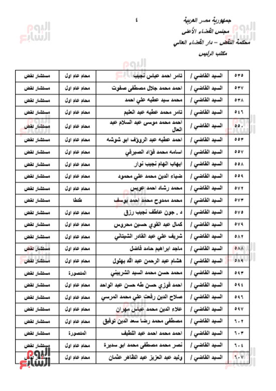 الجزء الأول للحركة القضائية بعد اعتمادها من مجلس القضاء الأعلى (4)