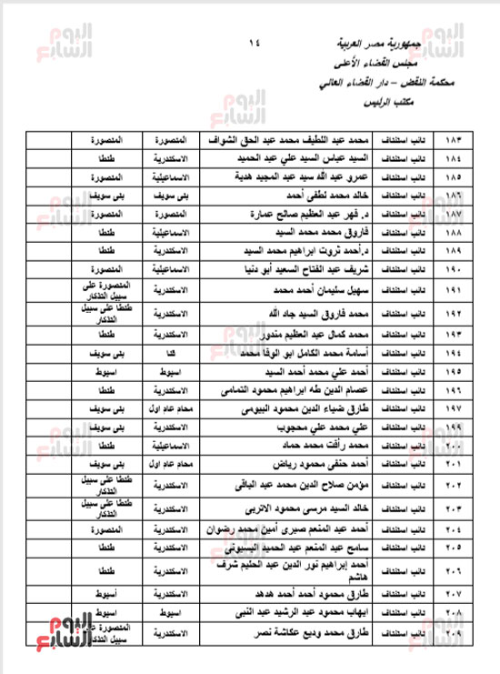 الجزء الأول للحركة القضائية بعد اعتمادها من مجلس القضاء الأعلى (14)