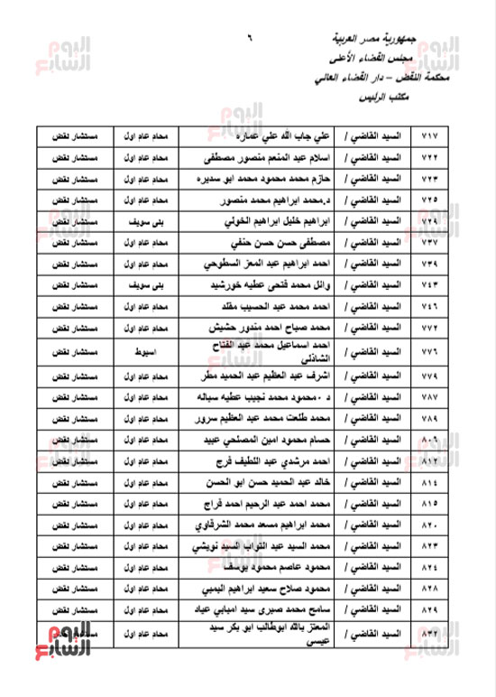 الجزء الأول للحركة القضائية بعد اعتمادها من مجلس القضاء الأعلى (6)
