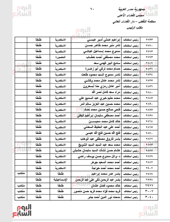 الجزء الأول للحركة القضائية بعد اعتمادها من مجلس القضاء الأعلى (58)