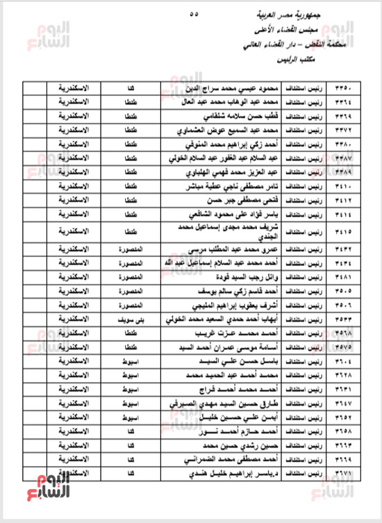 الجزء الأول للحركة القضائية بعد اعتمادها من مجلس القضاء الأعلى (53)
