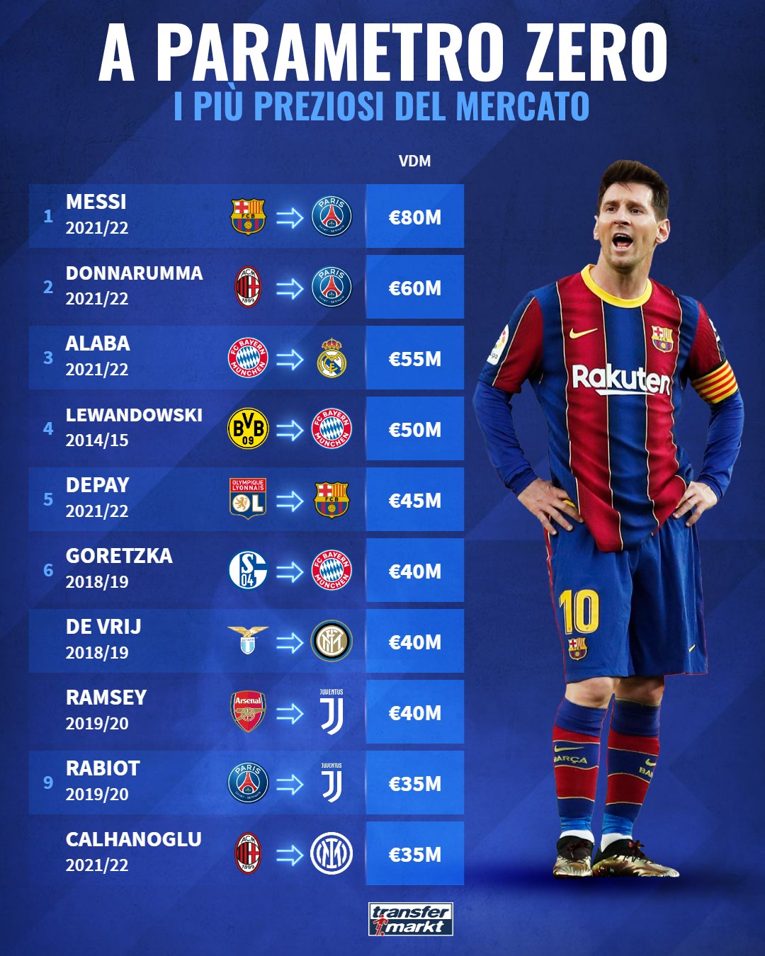 أقى الصفقات المجانية في الدوريات الكبرى