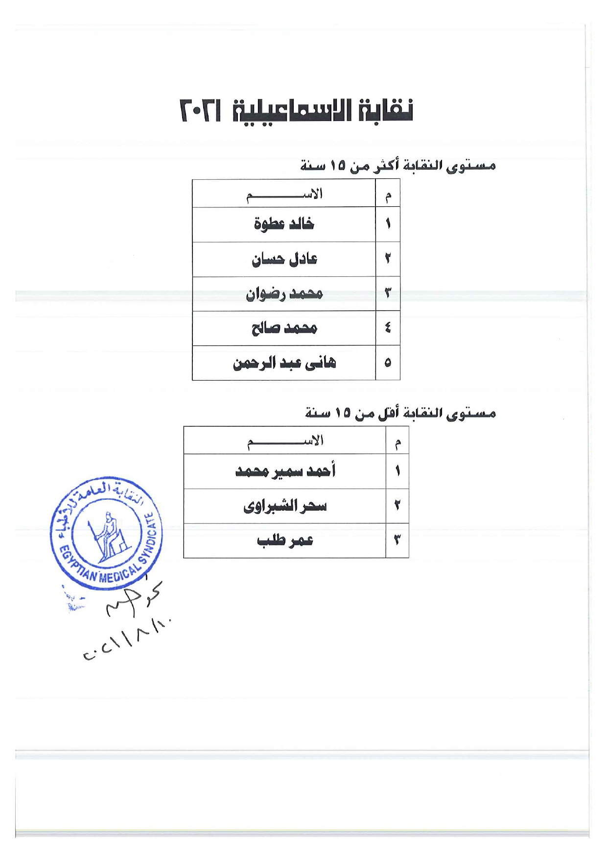 الاسماعيلية