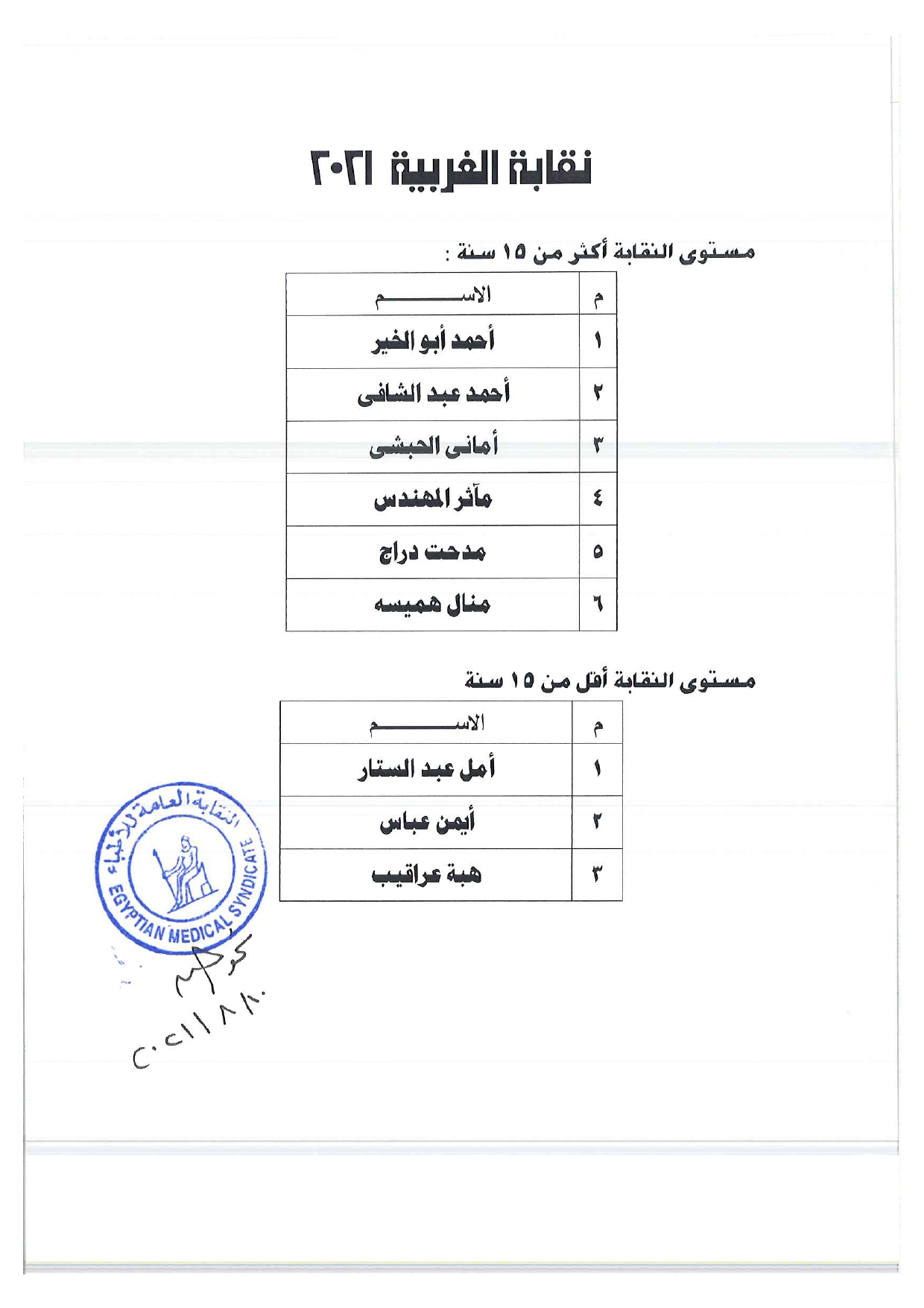 الغربية