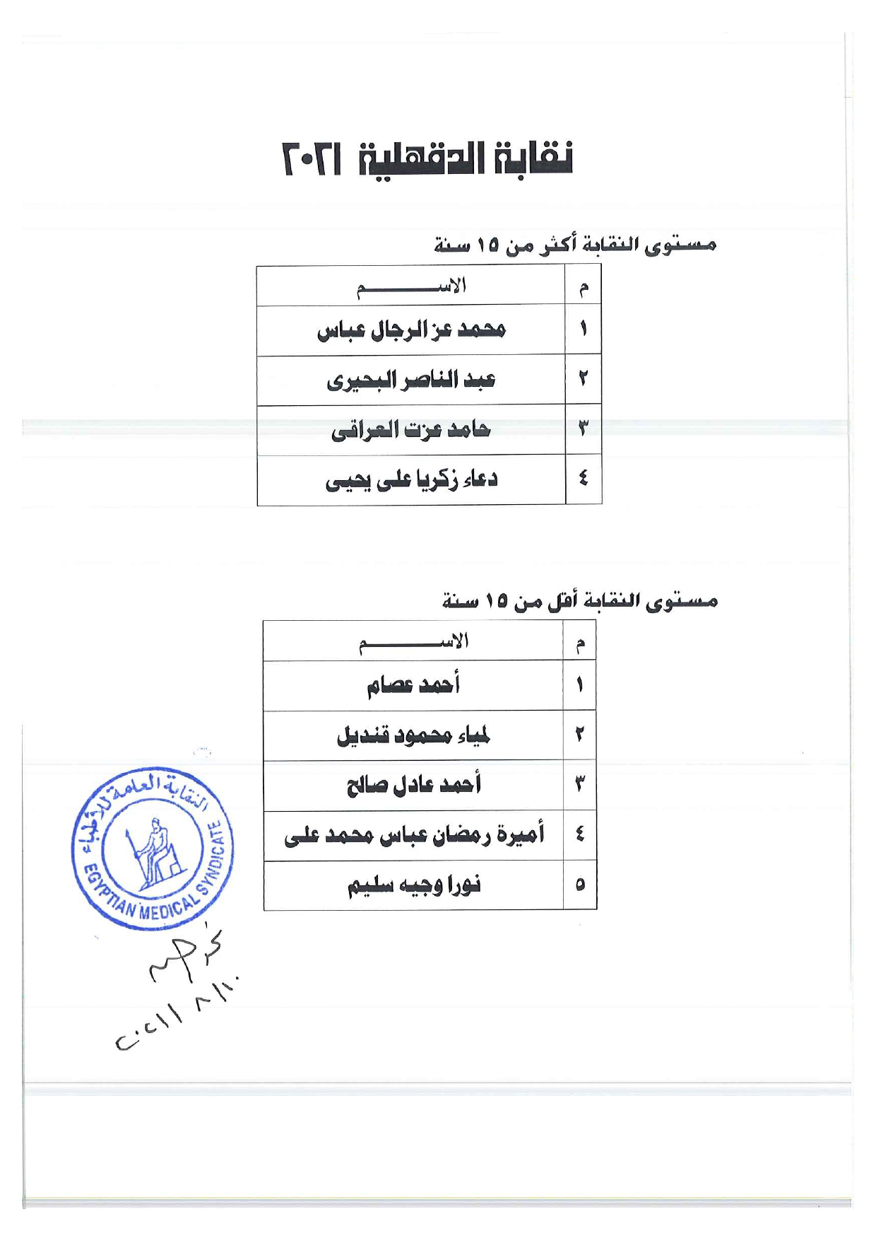 الدقهلية