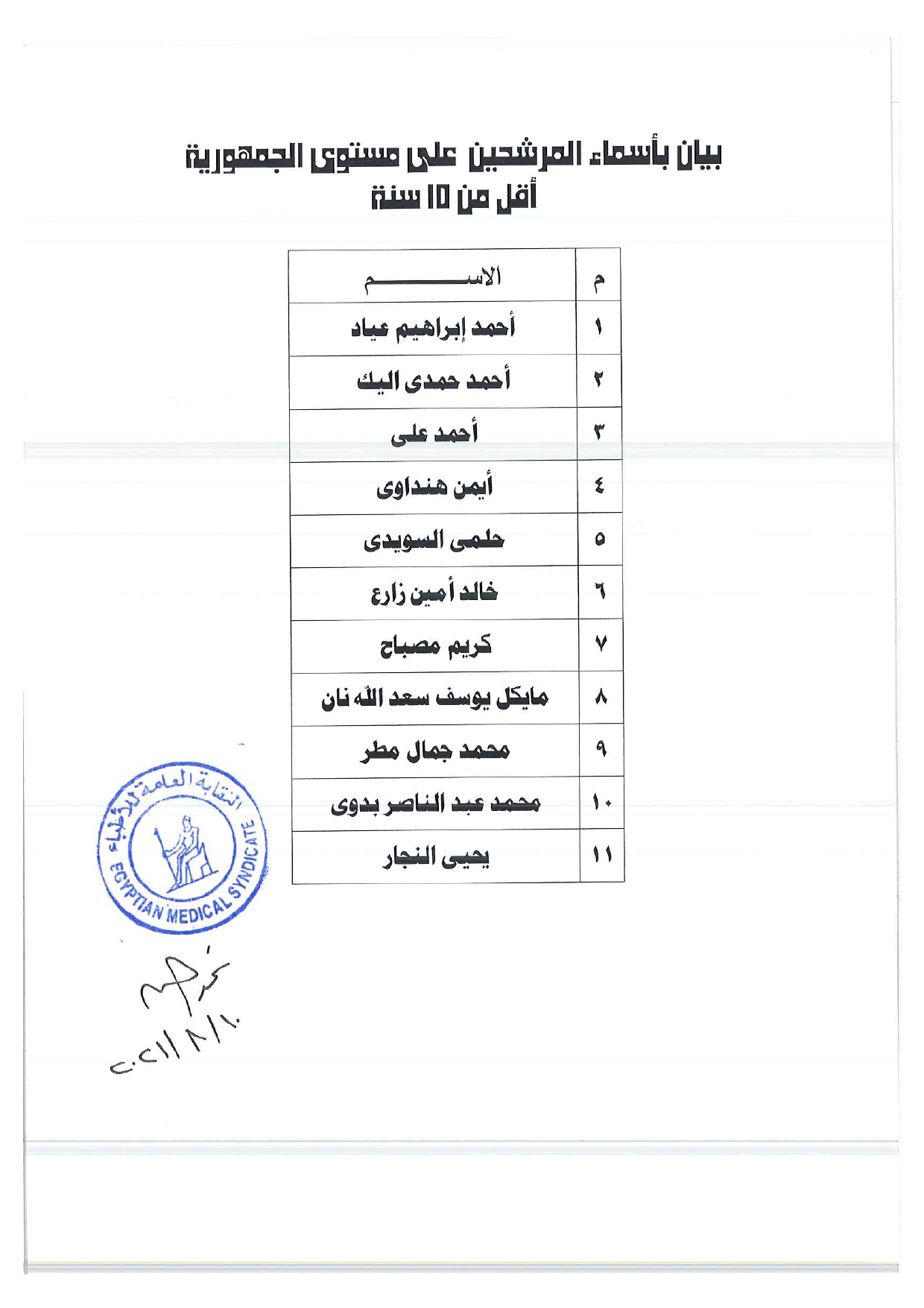 مستوى الجمهورية أقل من 15 سنة