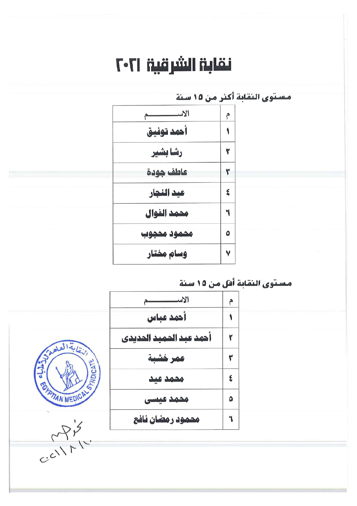 الشرقية