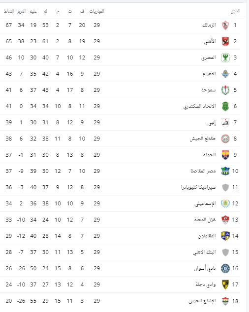 جدول الدورى