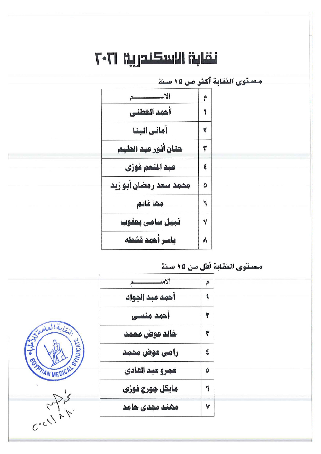 الأسكندرية