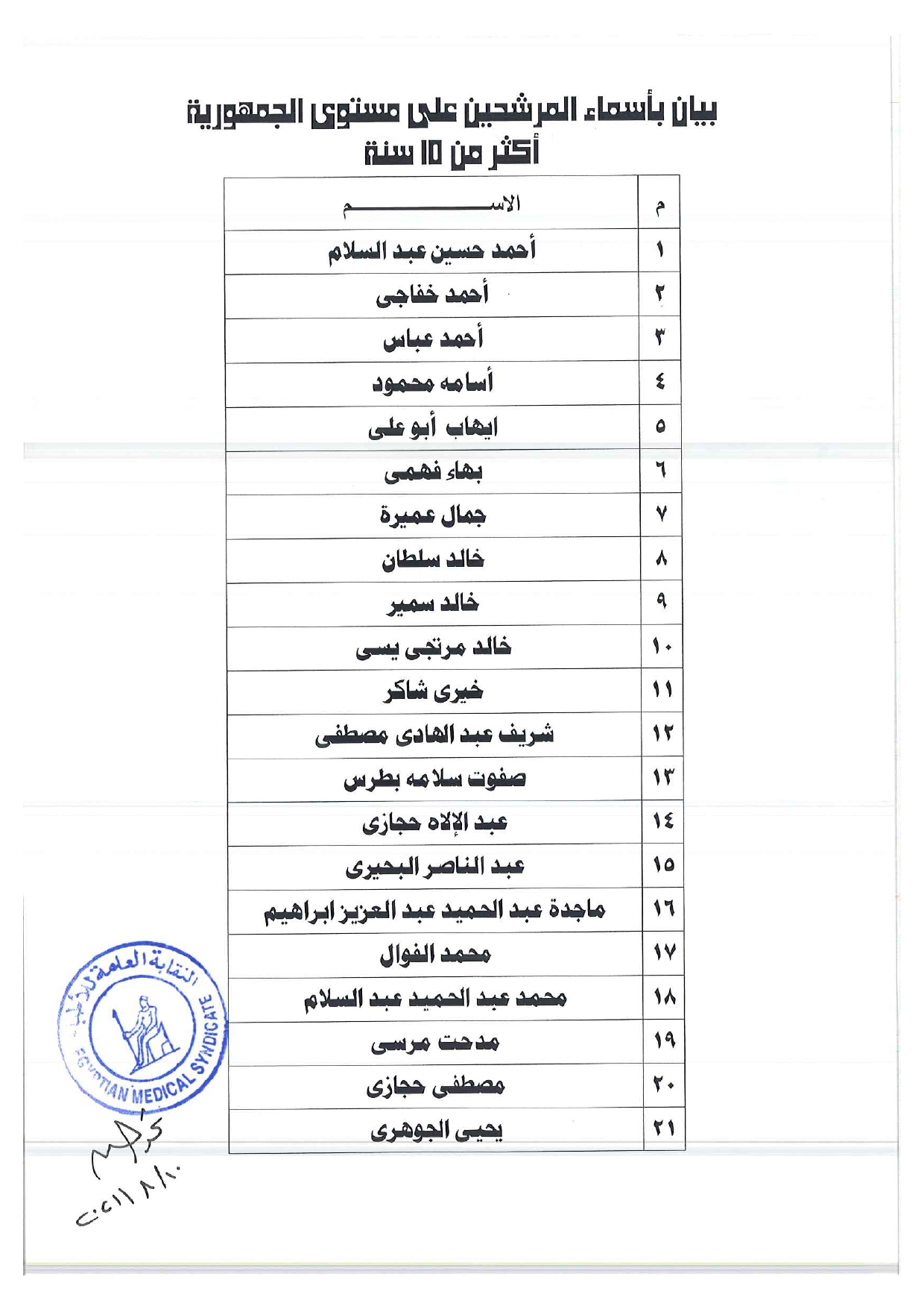 مستوى الجمهورية أكثر من 15 سنة