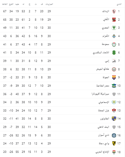 ترتيب الدوري المصري الممتاز 2021